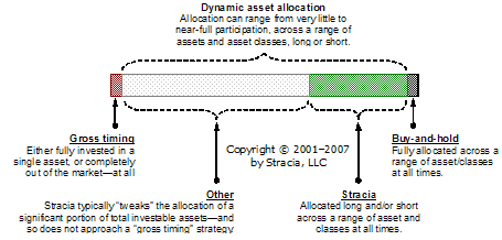 dynamic_asset_allocation.PNG